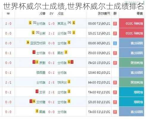 世界杯威尔士成绩,世界杯威尔士成绩排名