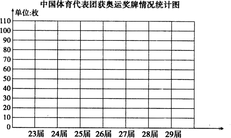 30届夏季奥运会金牌获奖情况,30届夏季奥运会金牌获奖情况表