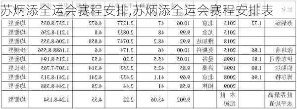 苏炳添全运会赛程安排,苏炳添全运会赛程安排表