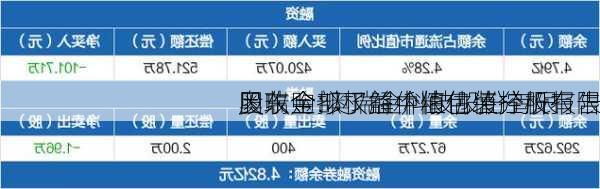 奥瑞金:奥瑞金科技股份有限
因收购拟了解中粮包装控股有限
股东全部权益价值估值分析报告