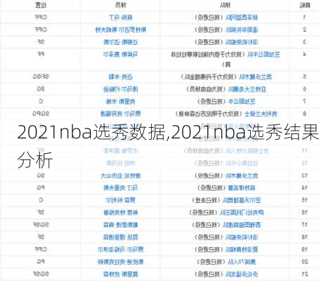 2021nba选秀数据,2021nba选秀结果分析