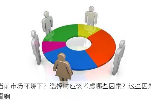 在当前市场环境下？选择时应该考虑哪些因素？这些因素如何影响
回报？