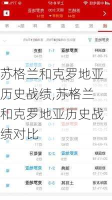 苏格兰和克罗地亚历史战绩,苏格兰和克罗地亚历史战绩对比