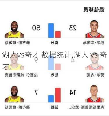 湖人vs奇才 数据统计,湖人 vs 奇才