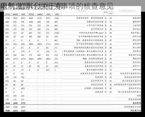 
电气:监事会关于第
限制激励计划相关事项的核查意见