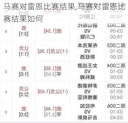 马赛对雷恩比赛结果,马赛对雷恩比赛结果如何