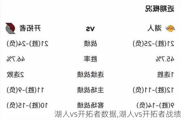 湖人vs开拓者数据,湖人vs开拓者战绩