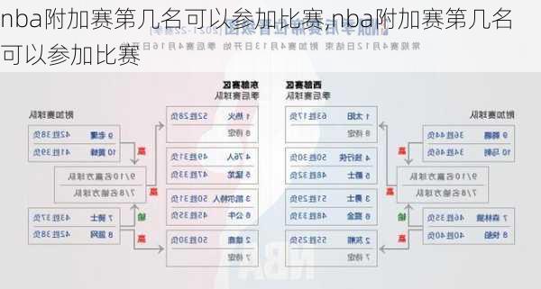 nba附加赛第几名可以参加比赛,nba附加赛第几名可以参加比赛