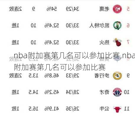 nba附加赛第几名可以参加比赛,nba附加赛第几名可以参加比赛