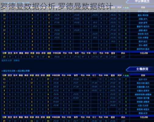 罗德曼数据分析,罗德曼数据统计