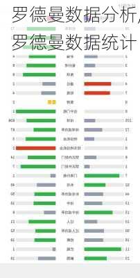 罗德曼数据分析,罗德曼数据统计