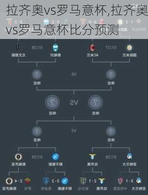 拉齐奥vs罗马意杯,拉齐奥vs罗马意杯比分预测