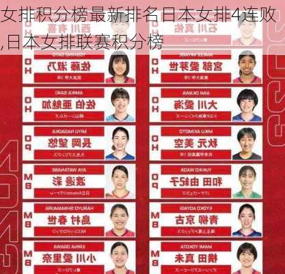 女排积分榜最新排名日本女排4连败,日本女排联赛积分榜