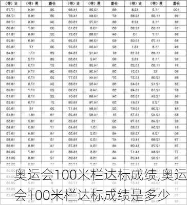 奥运会100米栏达标成绩,奥运会100米栏达标成绩是多少