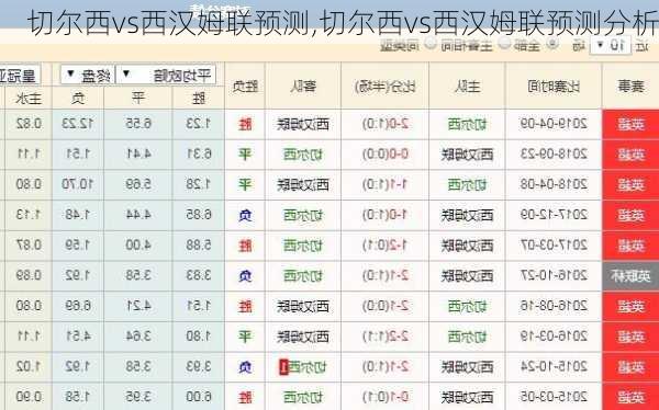 切尔西vs西汉姆联预测,切尔西vs西汉姆联预测分析