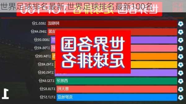 世界足球排名最新,世界足球排名最新100名