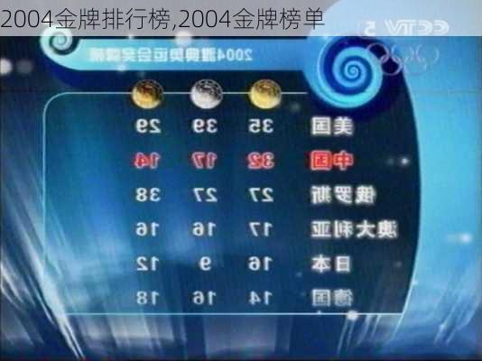 2004金牌排行榜,2004金牌榜单