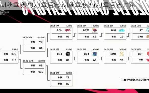 ivl秋季赛2023季后赛,ivl秋季赛2023季后赛时间