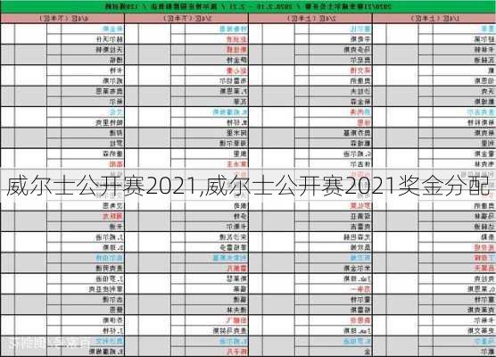 威尔士公开赛2021,威尔士公开赛2021奖金分配