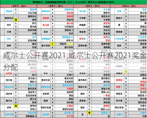 威尔士公开赛2021,威尔士公开赛2021奖金分配