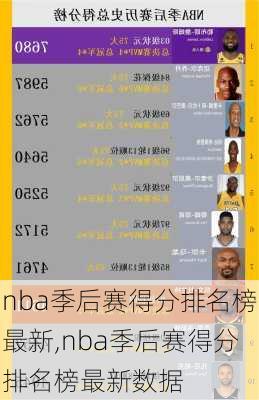 nba季后赛得分排名榜最新,nba季后赛得分排名榜最新数据