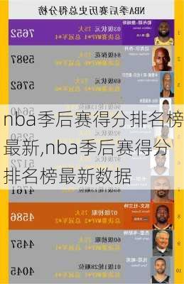 nba季后赛得分排名榜最新,nba季后赛得分排名榜最新数据