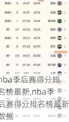 nba季后赛得分排名榜最新,nba季后赛得分排名榜最新数据