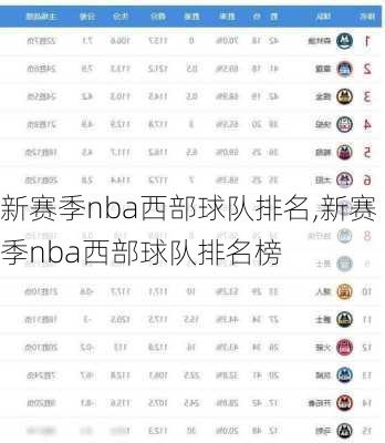 新赛季nba西部球队排名,新赛季nba西部球队排名榜