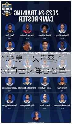 nba勇士队阵容,nba勇士队阵容名单