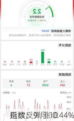 
指数：9 月 10 
延续反弹 涨 0.44%