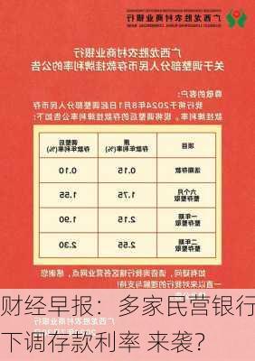 财经早报：多家民营银行下调存款利率 来袭？