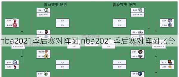 nba2021季后赛对阵图,nba2021季后赛对阵图比分