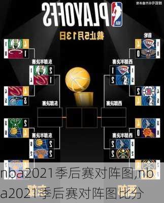 nba2021季后赛对阵图,nba2021季后赛对阵图比分