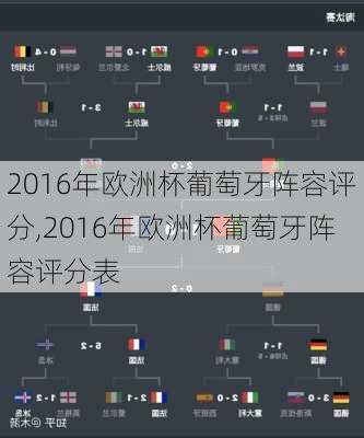 2016年欧洲杯葡萄牙阵容评分,2016年欧洲杯葡萄牙阵容评分表