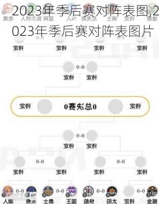 2023年季后赛对阵表图,2023年季后赛对阵表图片