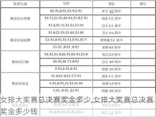 女排大奖赛总决赛奖金多少,女排大奖赛总决赛奖金多少钱