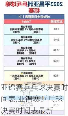 亚锦赛乒乓球决赛时间表,亚锦赛乒乓球决赛时间表最新