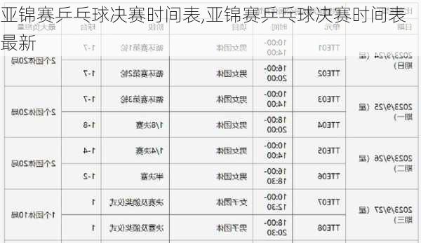 亚锦赛乒乓球决赛时间表,亚锦赛乒乓球决赛时间表最新