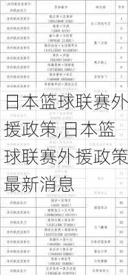 日本篮球联赛外援政策,日本篮球联赛外援政策最新消息