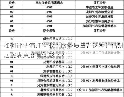 如何评估浦江物业的服务质量？这种评估对居民满意度有何影响？