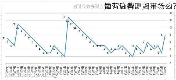 如何分析期货市场的
量？这些
量背后的原因是什么？