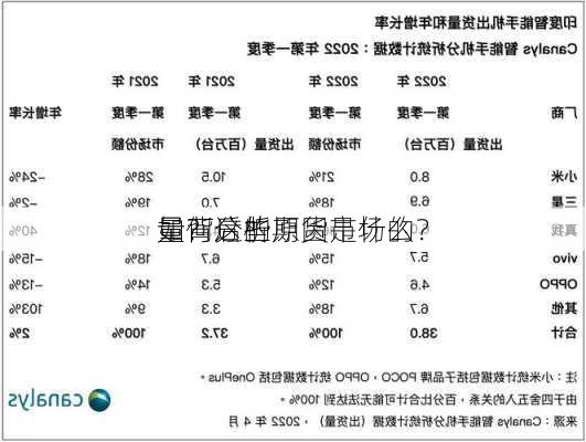 如何分析期货市场的
量？这些
量背后的原因是什么？