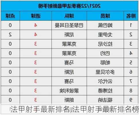 法甲射手最新排名,法甲射手最新排名榜