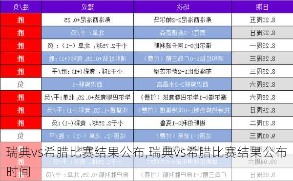 瑞典vs希腊比赛结果公布,瑞典vs希腊比赛结果公布时间