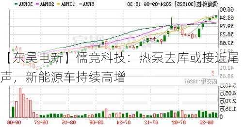 【东吴电新】儒竞科技：热泵去库或接近尾声，新能源车持续高增