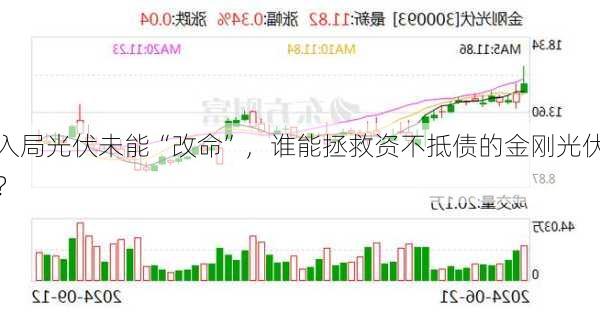 入局光伏未能“改命”，谁能拯救资不抵债的金刚光伏？