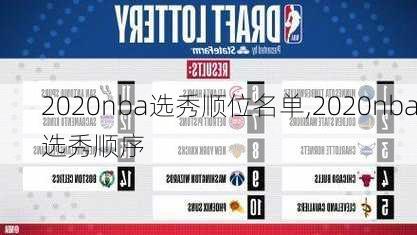 2020nba选秀顺位名单,2020nba选秀顺序