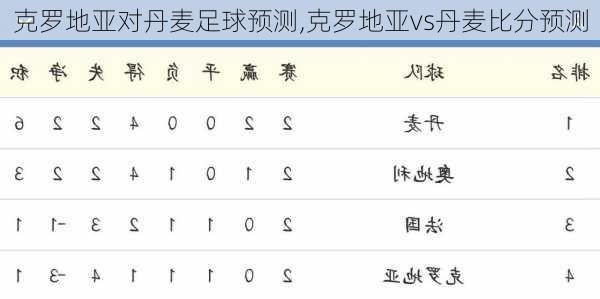 克罗地亚对丹麦足球预测,克罗地亚vs丹麦比分预测