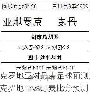 克罗地亚对丹麦足球预测,克罗地亚vs丹麦比分预测