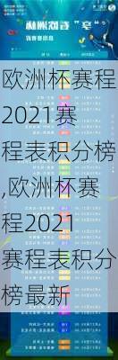 欧洲杯赛程2021赛程表积分榜,欧洲杯赛程2021赛程表积分榜最新